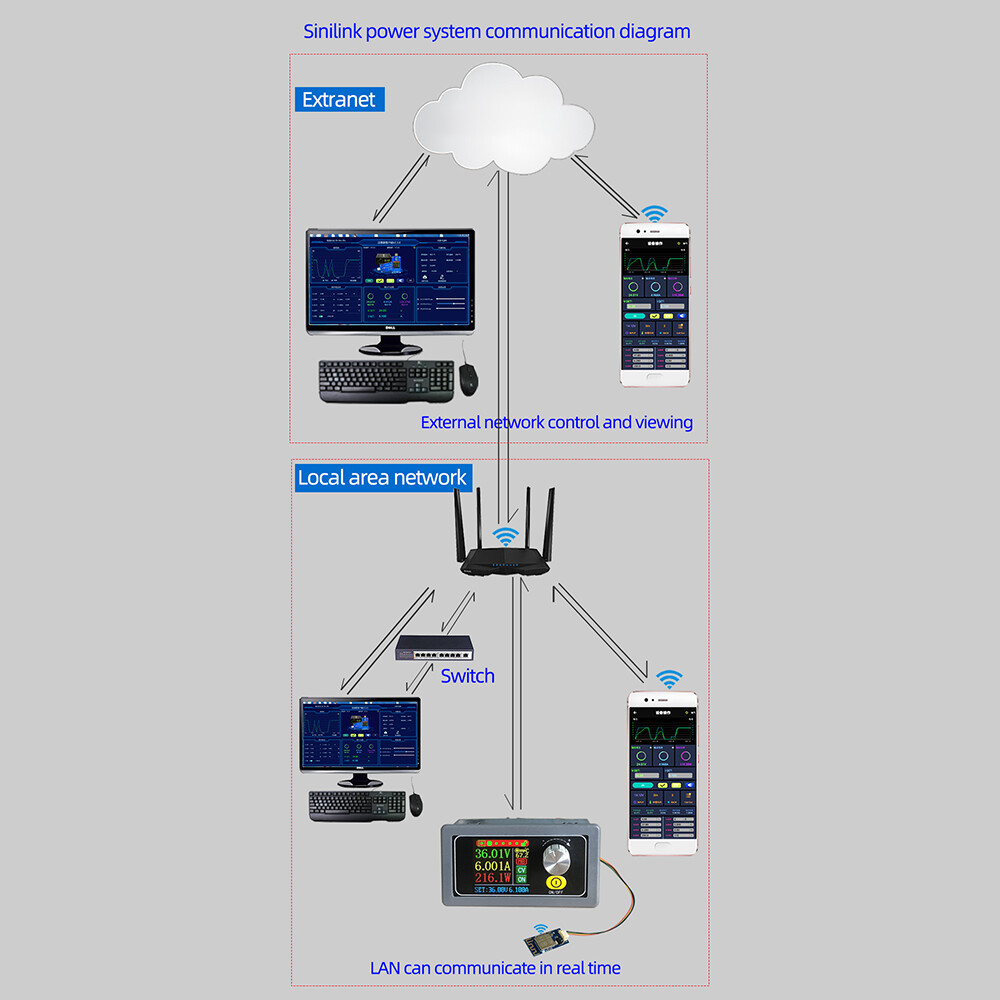 Shockley ESP8285 WiFi Module Wireless Transparent Transmission Module ESP8285 Serial Port WiFi Module for Smart Home