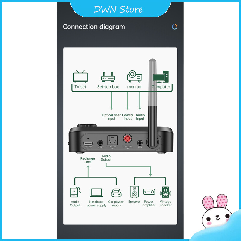 Bluetooth-compatible 5.0 Audio Adapter Wireless Transmitter Receiver With Mic Stereo Optical Coaxial Aux 3.5mm Jack Car Speaker