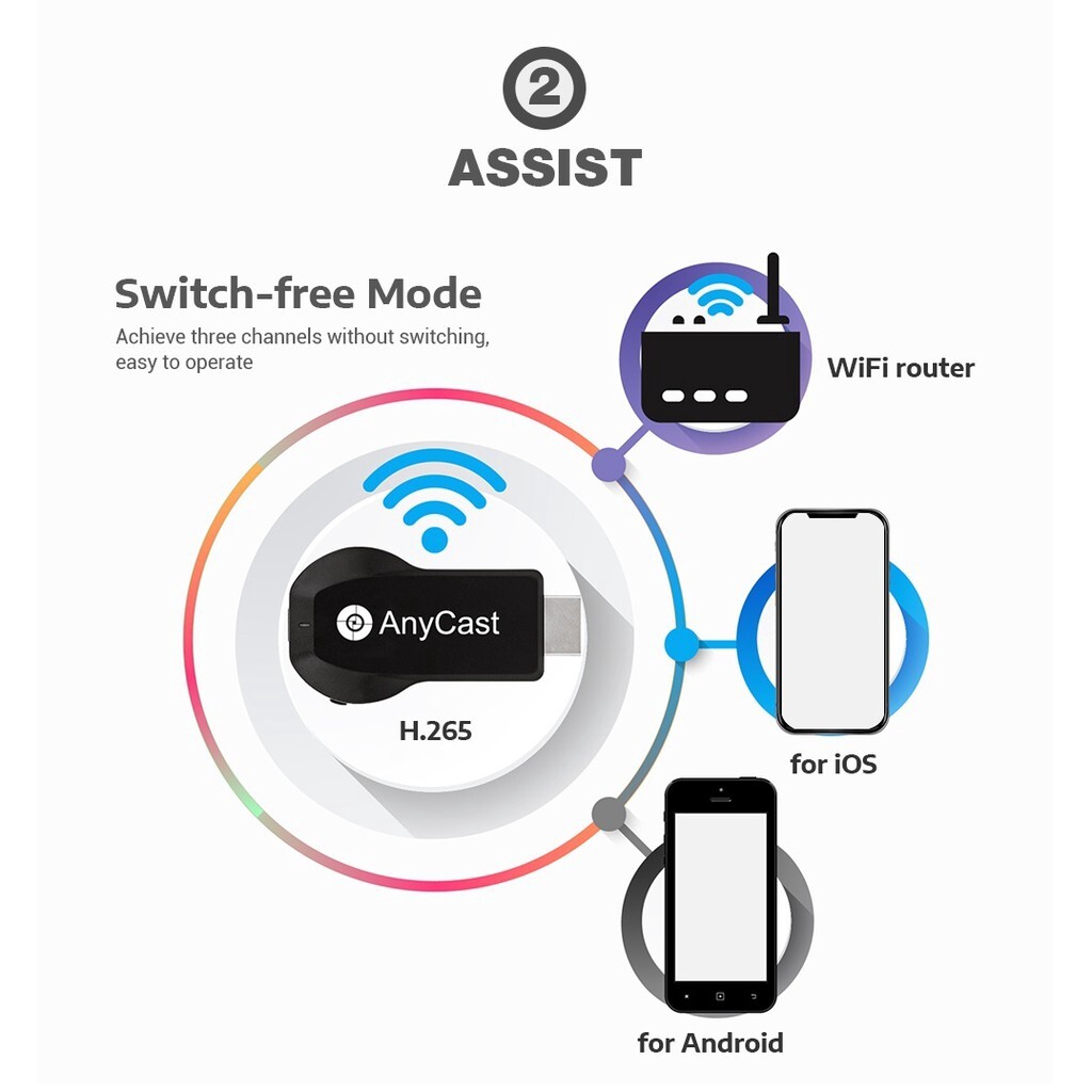 Anycast M9 Plus Wifi Display Receiver M4 M2 Plus Casting Function PC Projector Miracast HDMI TV Stick