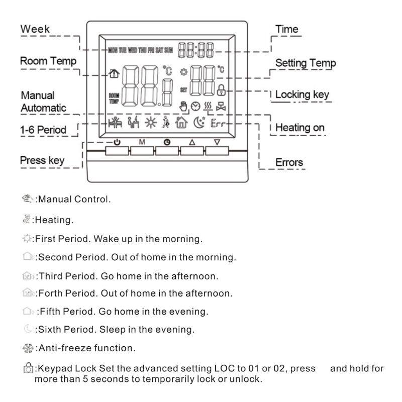 Adjustable Floor Heating Thermostat Smart Heating Controller Temperature Control Panel with LCD Screen Display Durable