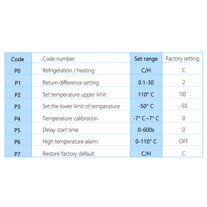 12V W1209 Digital Thermostat Temperature Control Incubator Thermostat Temperature Control Switch