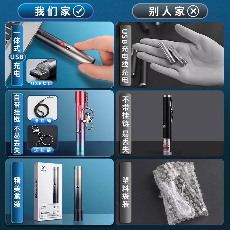 Bút Laser Đơn Giản Và Phức Tạp Đèn Pin Chạm Khắc Ánh Sáng Laser Bút Văn Phòng Bán Hàng Sạc Usb Đèn Xanh Dương Công Suất Cao Ánh Sáng Xanh Lá Cây Hồng Ngoại Tầm Xa Bút Chỉ Báo Văn Phòng Bán Hàng Cho Mèo Vui Nhộn