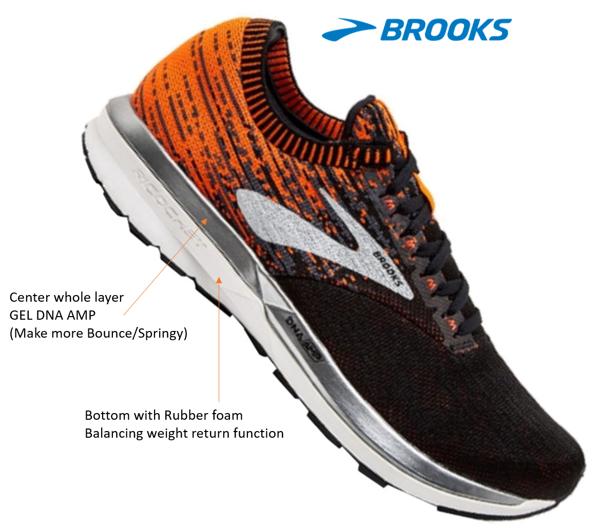 brooks ricochet orange
