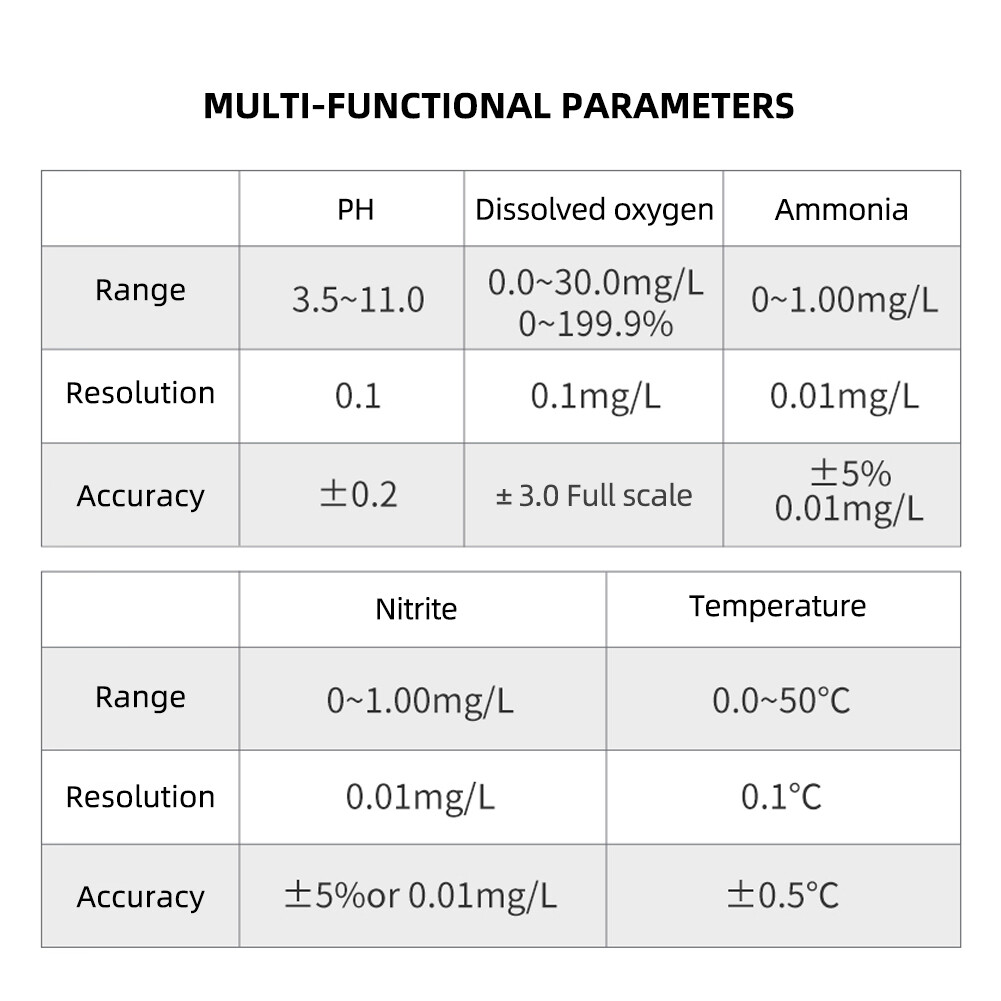RCYAGO Multifunctional Water Quality Detector PH Meter Dissolved Oxygen Ammonia Nitrogen Nitrite Test Dissolved Cxygen Water Tester (Dissolved Oxygen+Temperature+PH+Nitrite+Ammonia Nitrogen)