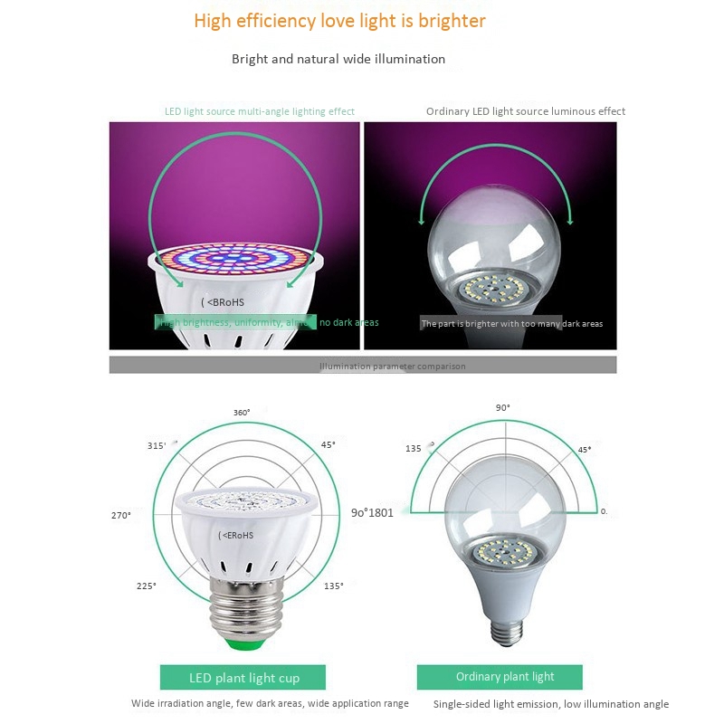 E27 80 Leds Plant Grow Lamp Led Full Spectrum Growth Light Bulbs ...