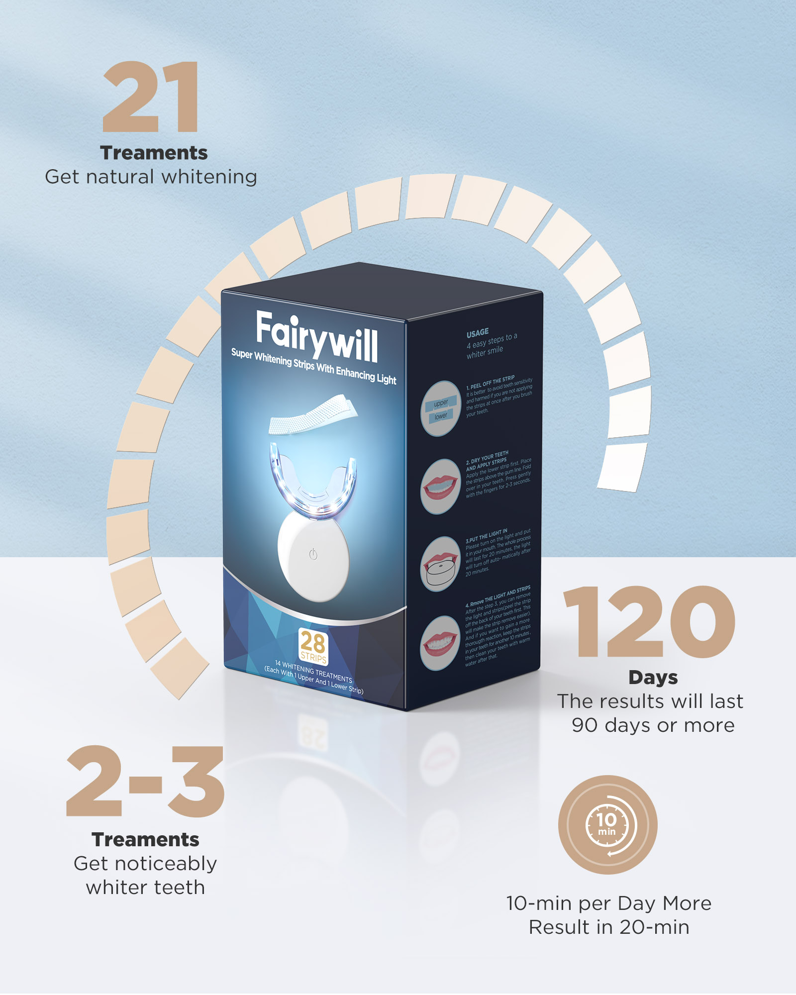 Fairywill Bộ Dụng Cụ Làm Trắng Răng L6 Kèm Đèn Led