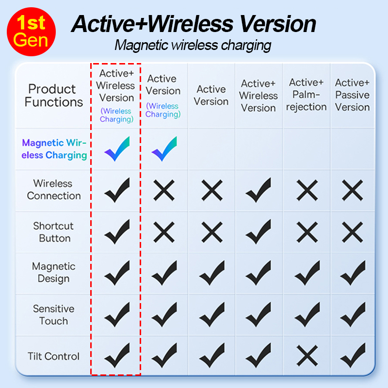Baseus Capacitive Stylus Pen Support Wireless Charging Bluetooth Version Smooth Writhing Pencil Tilt Control and Palm-Rejection For Pad Pro 2020/2021/2022