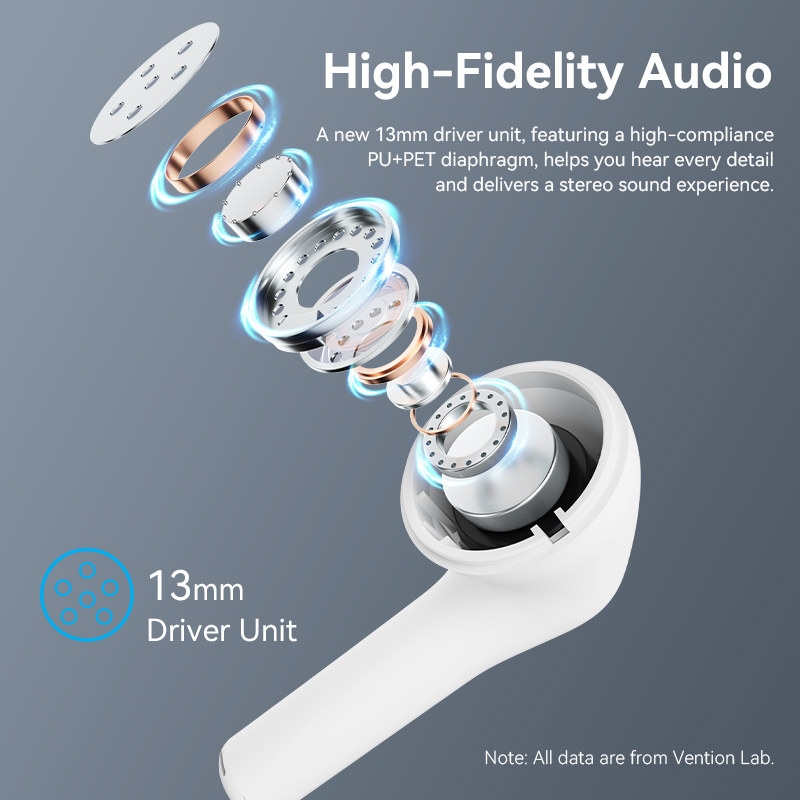Vention Wireless Earbuds Bluetooth Earphone  5.3 stable transmission real wireless Bluetooth Smart Noise Reduction Sweatproof Wireless Earbuds in-Ear Mini headset strong endurance Microphone Touch Control TWS True Wireless Earphones
