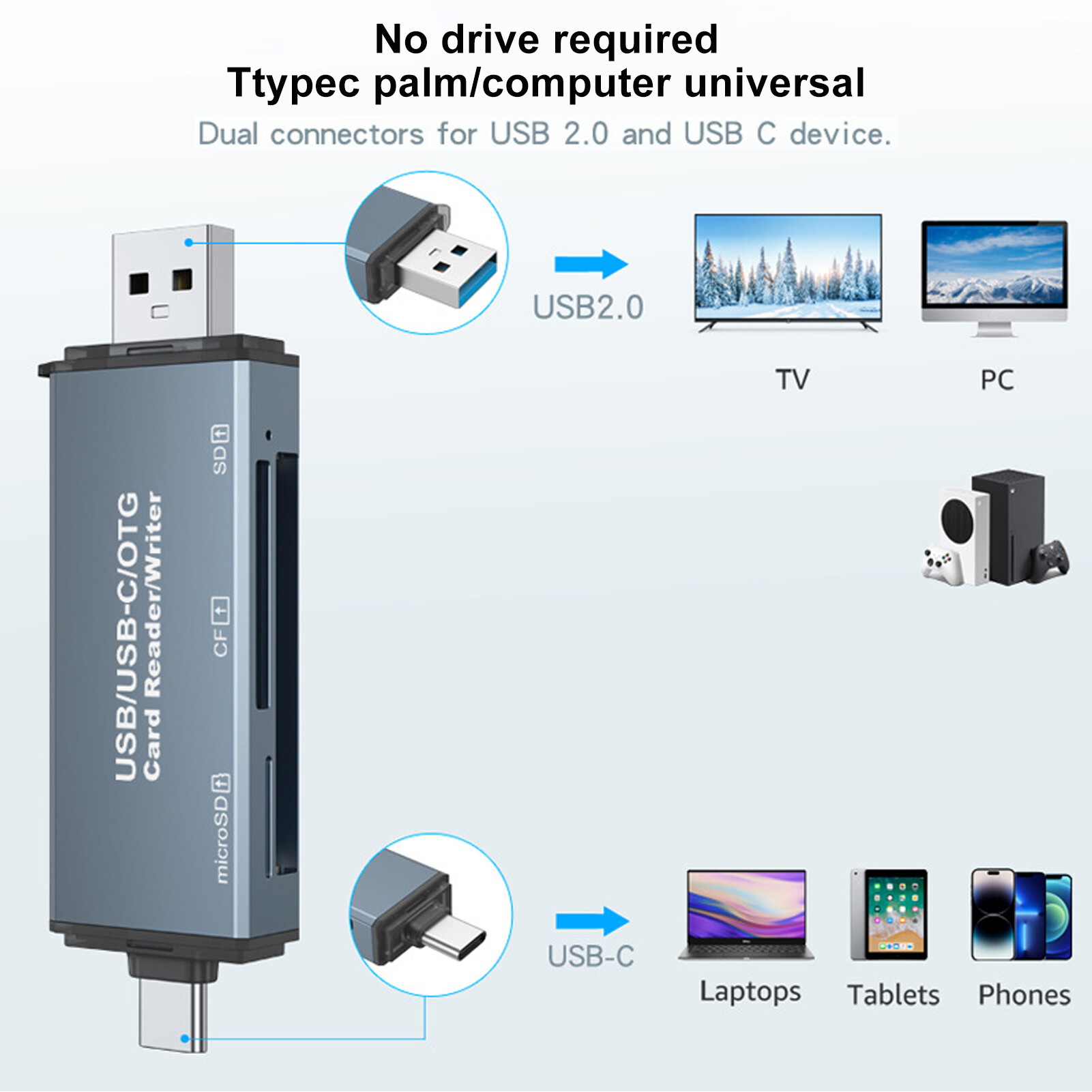 Hộp số ổn định Đầu đọc thẻ Máy Ảnh Đầu đọc thẻ tải nhanh 3-in-1 CF/SD/Đầu đọc thẻ TF Đầu Đọc Thẻ cho máy ảnh xe ô tô Portable USB-C Đầu đọc thẻ cho máy tính xách tay đa chức năng đáng tin cậy