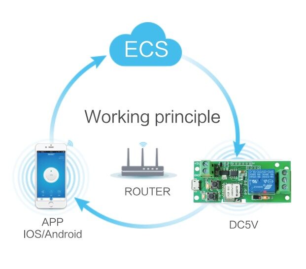 DC5V 12V 24V 32V WiFi Switch Wireless Relay Module Single-way Inching/Self-Locking Timing Remote Switch for Android/IOS APP Remote Control Compatible with Amazon Alexa Google Home