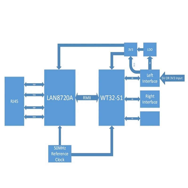 WT32-ETH01ฝังตัวประจำพอร์ตเครือข่าย Bluetooth + Wifi Combo Gateway ...