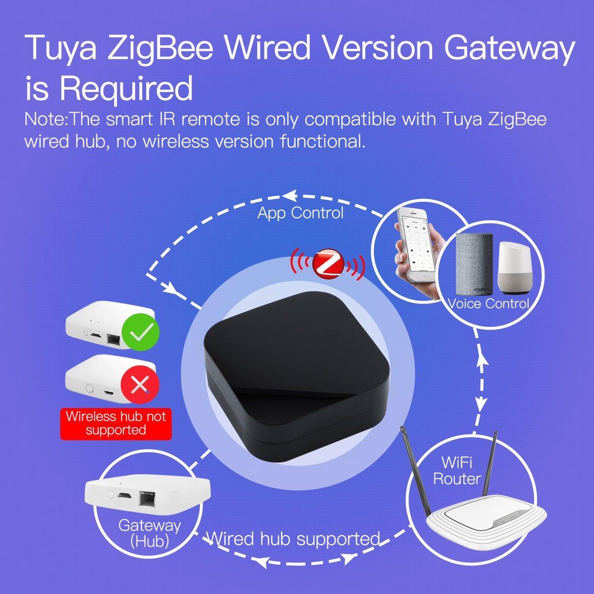 E Life Smart Store Bộ Điều Khiển Từ Xa Thông Dụng Điều Khiển Từ Xa Hồng Ngoại Thông Minh Tuya ZigBee Bộ Điều Khiển Từ Xa Hồng Ngoại Thông Dụng Hỗ Trợ Kết Nối WiFi 2.4G Cho Nhà Thông Minh Hoạt Động Cho Alexa Google Home