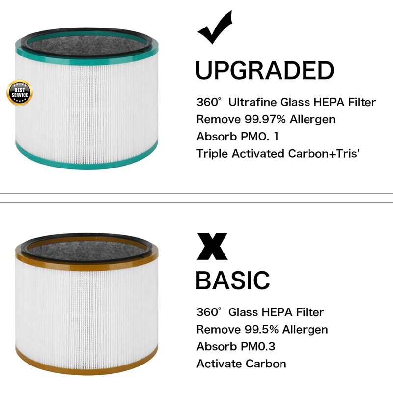 2 Pack Replacement HEPA Filter for Dyson Pure Cool Link DP01, DP02 and for Dyson Pure Hot + Cool Link HP01, HP02, Part