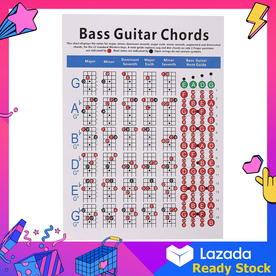 KOKKO Chord Practice Chart for Bass Guitar Music Score Students Learning Fingering Poster Teachers Keyboard Music Lessons Teaching Handy Guide Chart