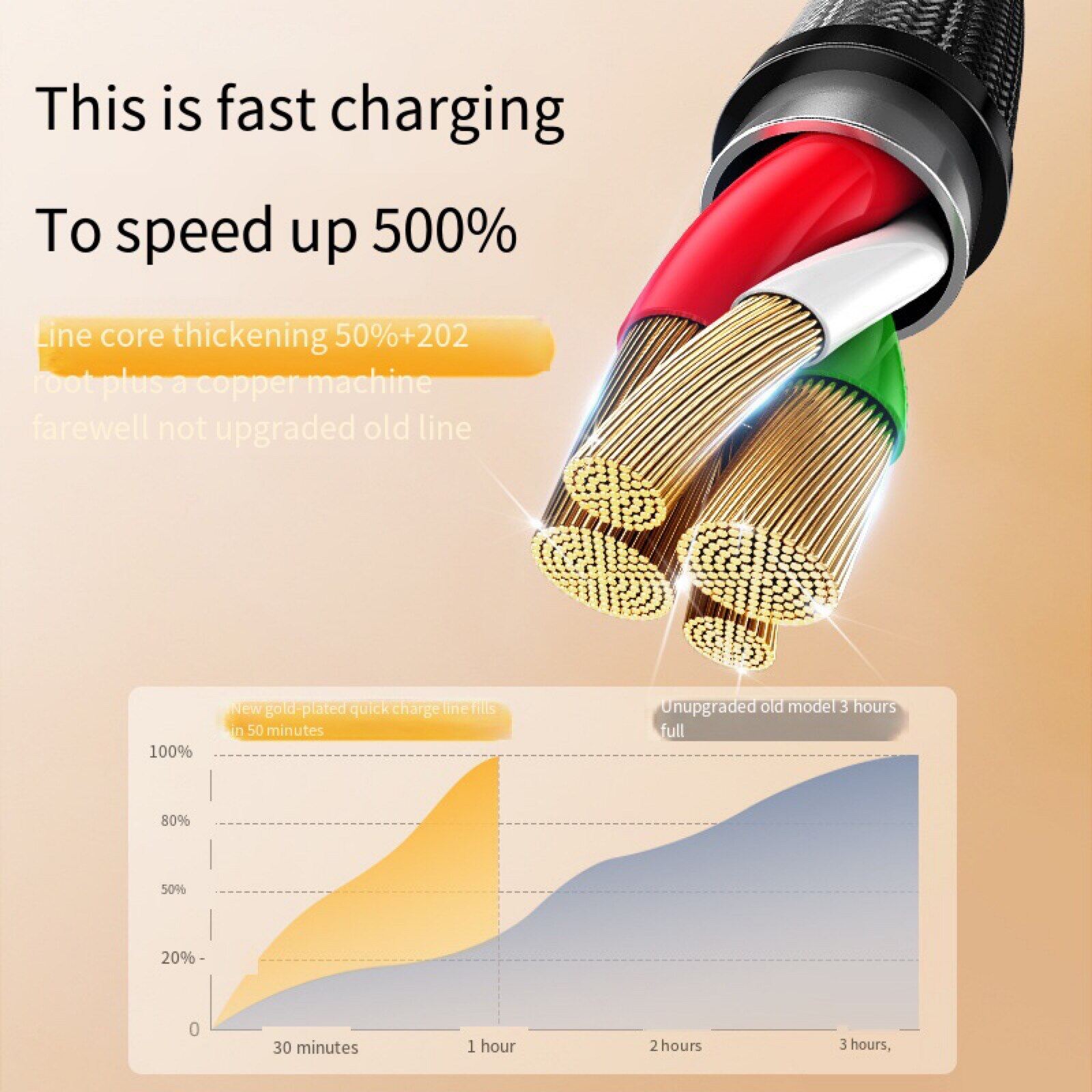 Zeallion Cáp USB Dữ Liệu 3in1 Cho iPhone Cáp Sạc Nhanh Cho Điện Thoại Android Type C Xiaomi Huawei Samsung Dây Sạc Cho iPad