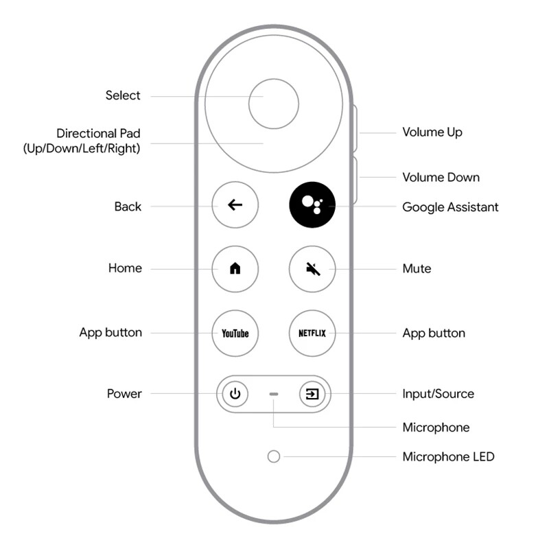 G9N9N Tương thích với Chức năng giọng nói 4K của Google Chromecast Điều khiển từ xa TV