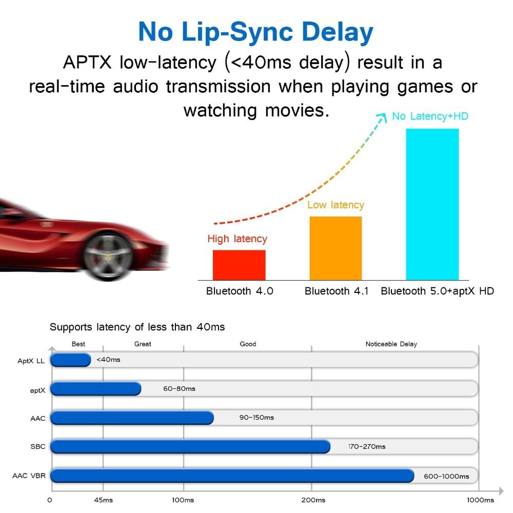NFC 80m Bluetooth 5.0 Transmitter Receiver aptX HD LL Optical RCA AUX 3.5mm Wireless Audio Adapter For PC Pair 2 Headphones