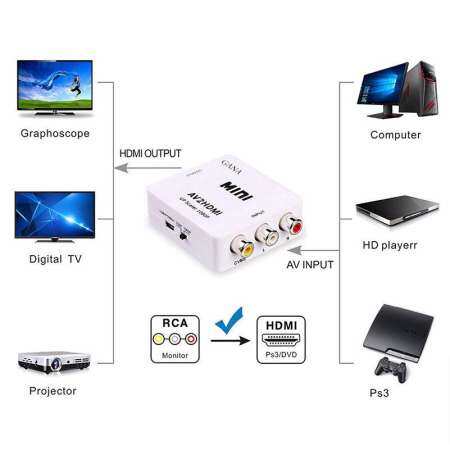 RD RCA AV TO อะแดปเตอร์แปลง HDMI คอมโพสิตสำหรับ Nintendo NES SNES PS1 SEGA DVD