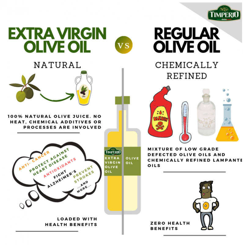 Nutrition Facts About Extra Virgin Olive Oil (EVOO) The, 46 OFF