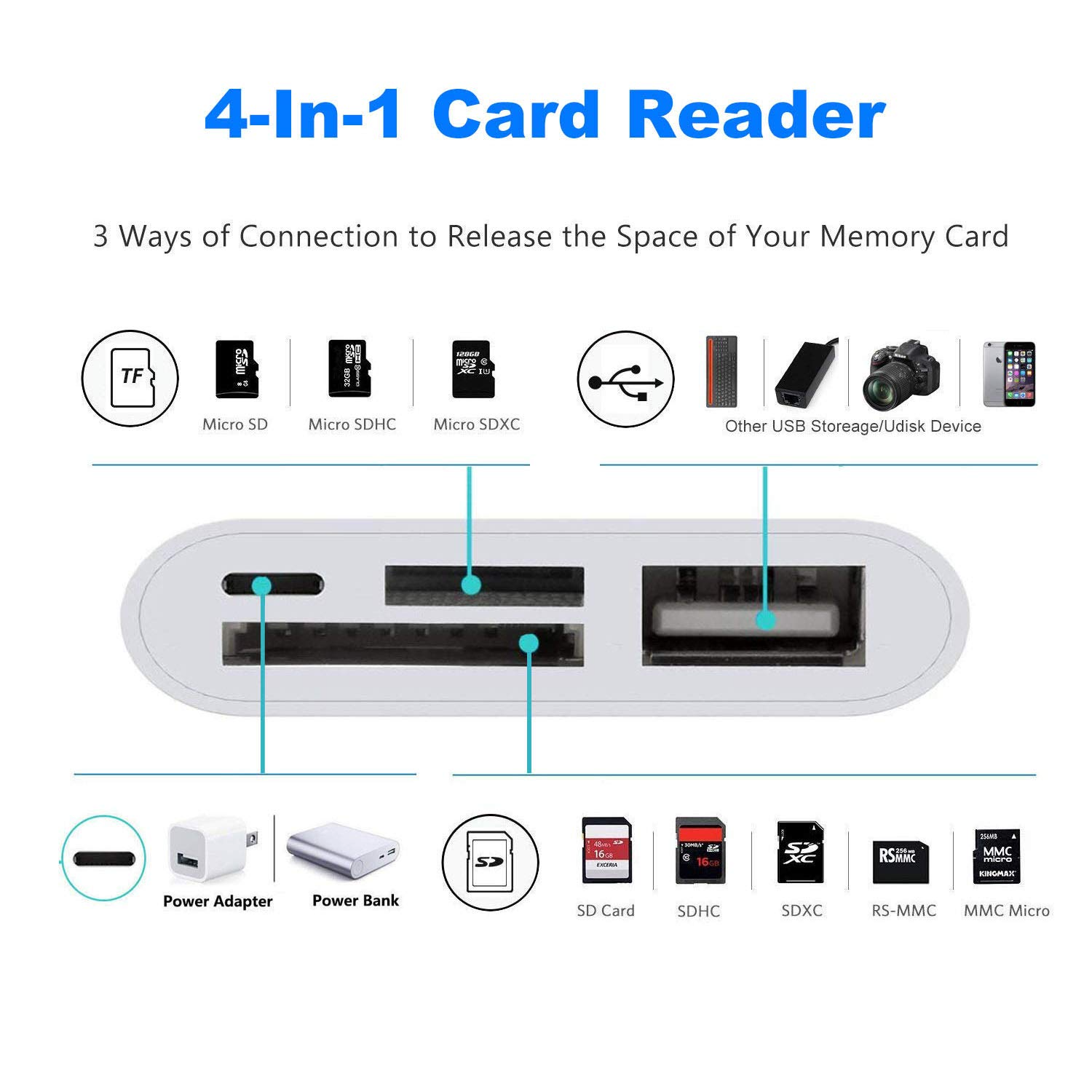 SD Card Reader for iPhone iPad, USB Camera Adapter with Fast Charging Port, Portable USB Adapter for iPhone, iPad to USB Adapter, Memory Card Camera Reader Adapter, Plug and Play