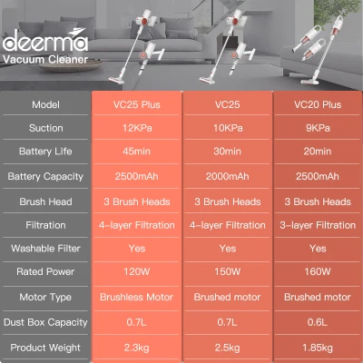 [Ready Stock] Original Deerma Wireless Cordless Vacuum Cleaner VC25 / VC25 Plus Ultra Light Handheld Vacuum 10KPa suction 35min battery Endurance【Fast Delivery】