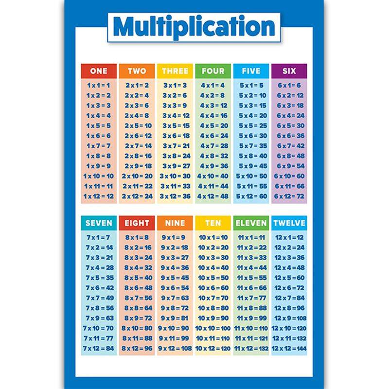 Childrens Wall Chart Educational Maths Educational Learning Poster ...