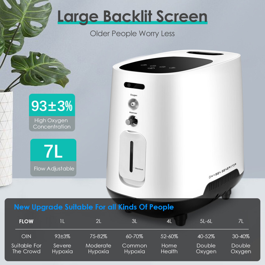 Jual Oxygen Portable Terbaru Lazada Co Id