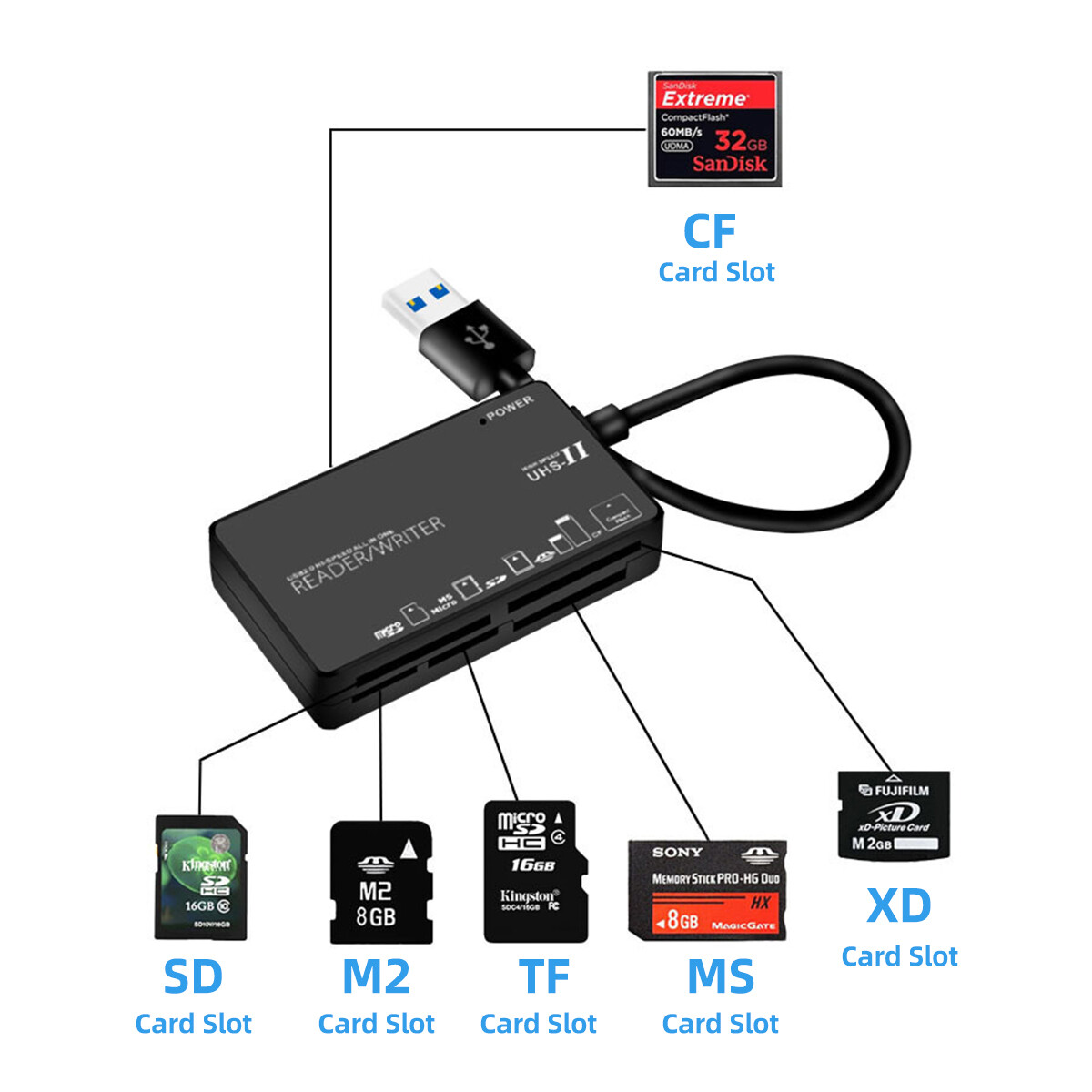 FONKEN 6 in 1 USB2.0/Type-C Card Reader Multi Function CF M2 MS XD SD TF Six Card Slot Camera Password Box Card Reader