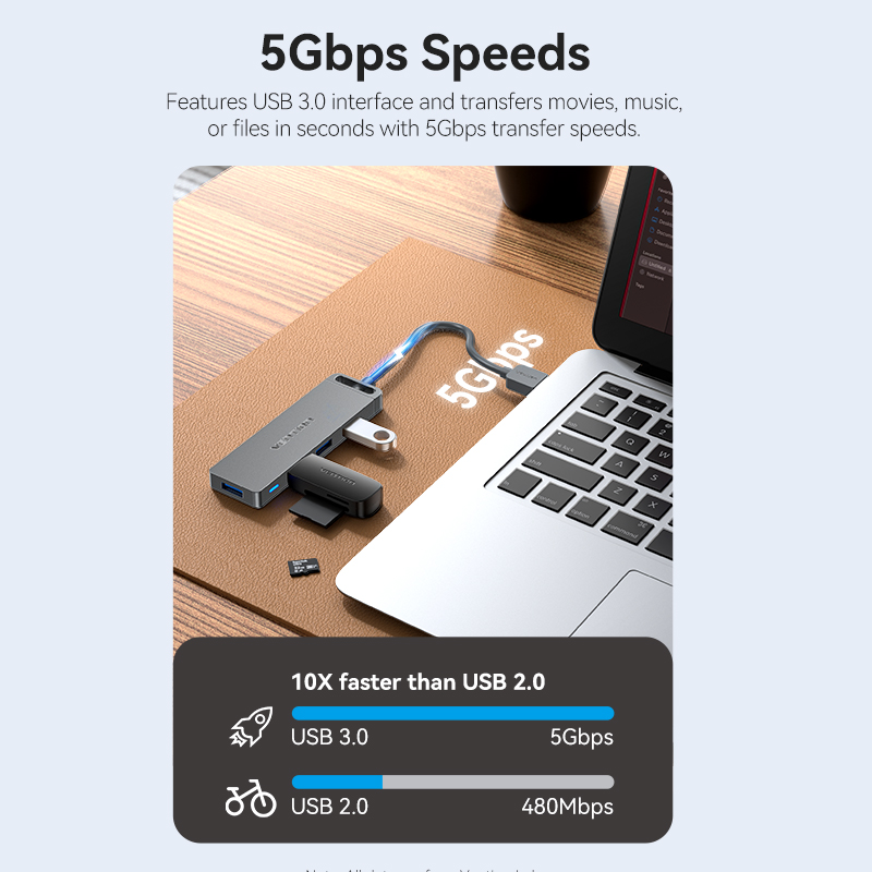 Vention USB Hub 3.0 4 Cổng - Bộ Chia Cổng USB Tốc Độ Cao 5Gbps - Hỗ Trợ Ổ Cứng 8TB, Tương Thích Windows/Mac - Thiết Kế Nhỏ Gọn, Cắm Là Chạy - Hàng Chính Hãng