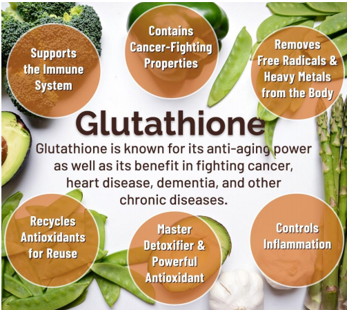 what does l glutathione mean L-Glutathione