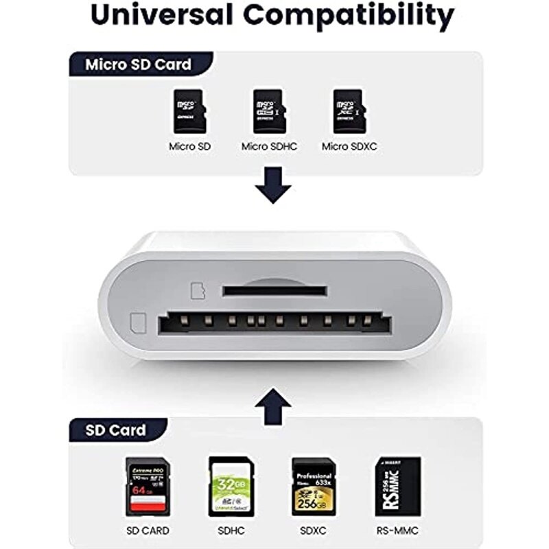 Multi 2-in-1 Lightning+Type C Card Reader for iPhone/iPad/Android/Mac Book/Computer/Camera, Memory Adapter for SD/Micro SD/SDHC/SDXC
