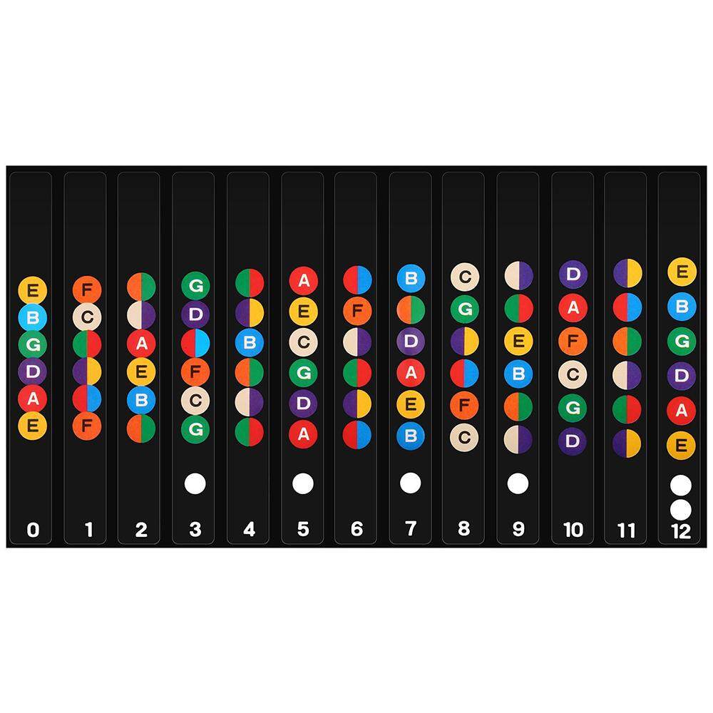 Innovative Guitar Fretboard Note Decals Fingerboard Frets Map Sticker for Beginner Learner
