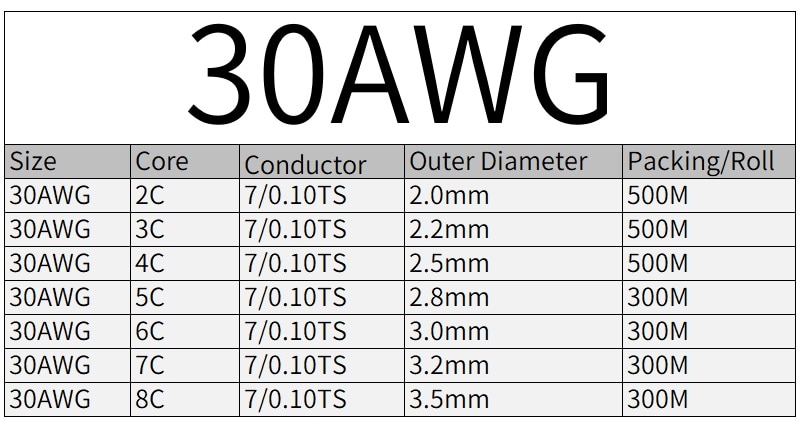 2 2/5/10m sheathed wire cable 28 26 24 22 20 18 16 awg copper signal cable 2 3 4 5 6 7 8 10 core soft electronic audio wire ul2464