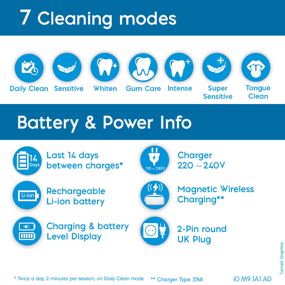 OralB Electric Toothbrush Comparison (Chart Included), 43 OFF
