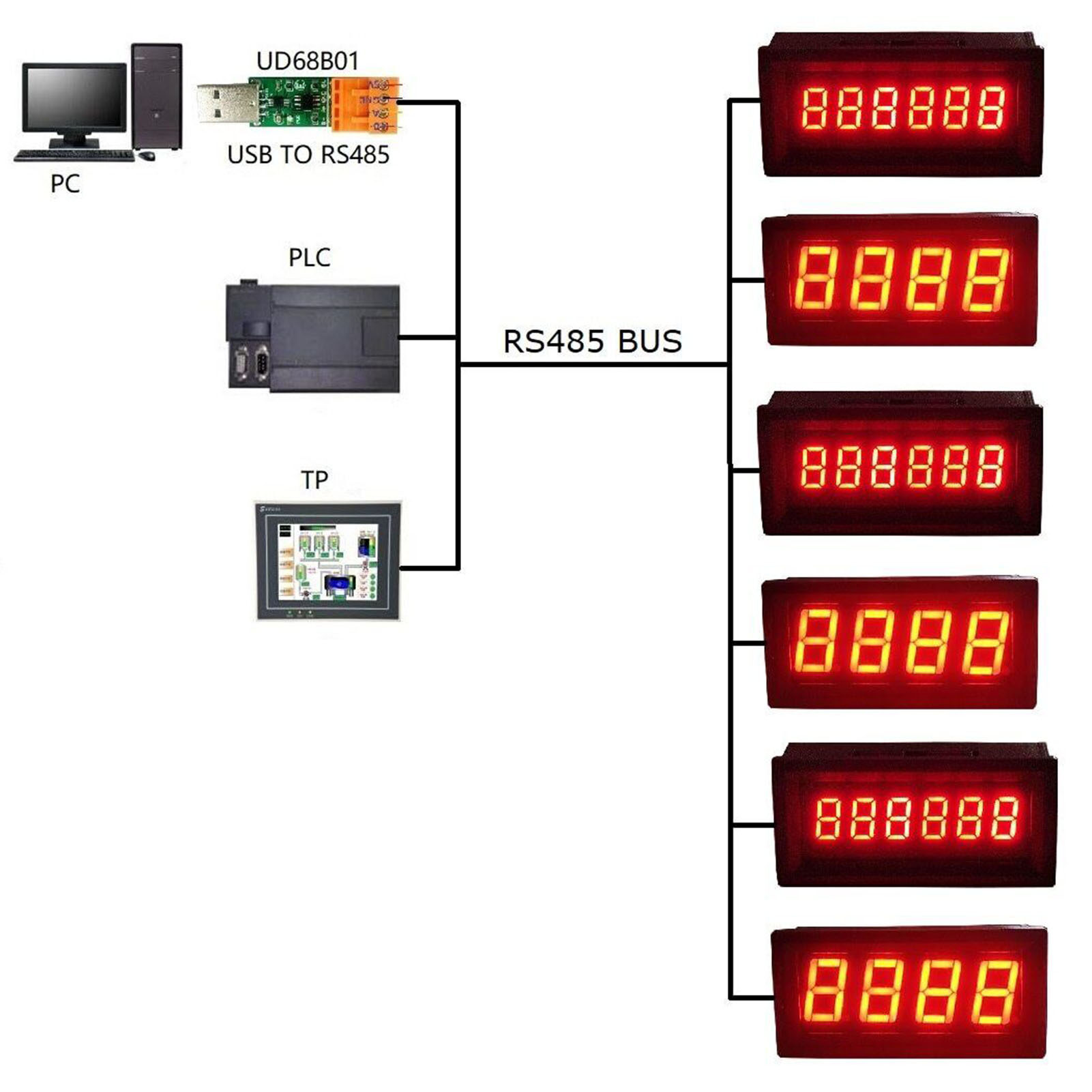 LED Digital Tube Accessory Electronic Label Function Adjustable Brightness 4 Digit PLC Display Module RS485 Interface DC 5‑28V 0.56in for Equipment