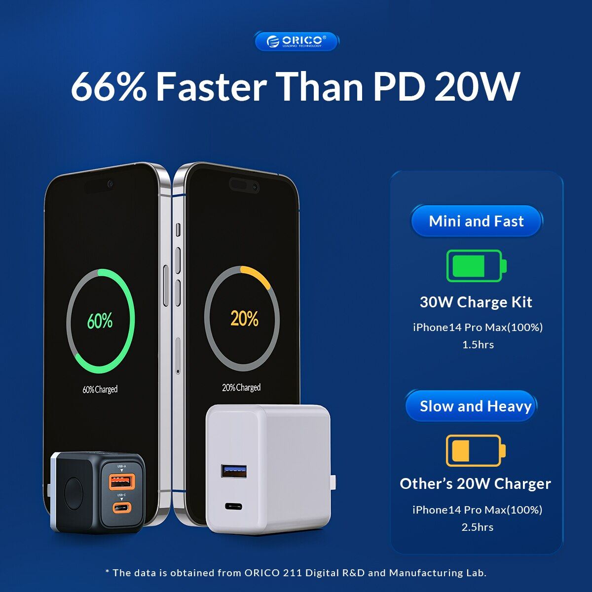 ORICO PD 30W Sạc Bộ USB C Cáp Sạc Nhanh 2.4A Sạc Nhanh Dây Đối Với iPhone iPad Type-C Bộ