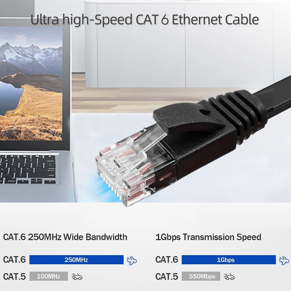 Category 6 Gigabit Flat Network Cable Invisible Ultra-thin Network Cable for High-speed Transmission By TV Box for Home Use