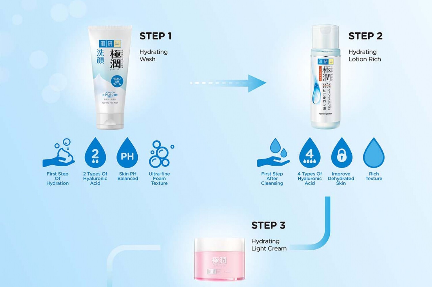 hada labo hydrating light cream review