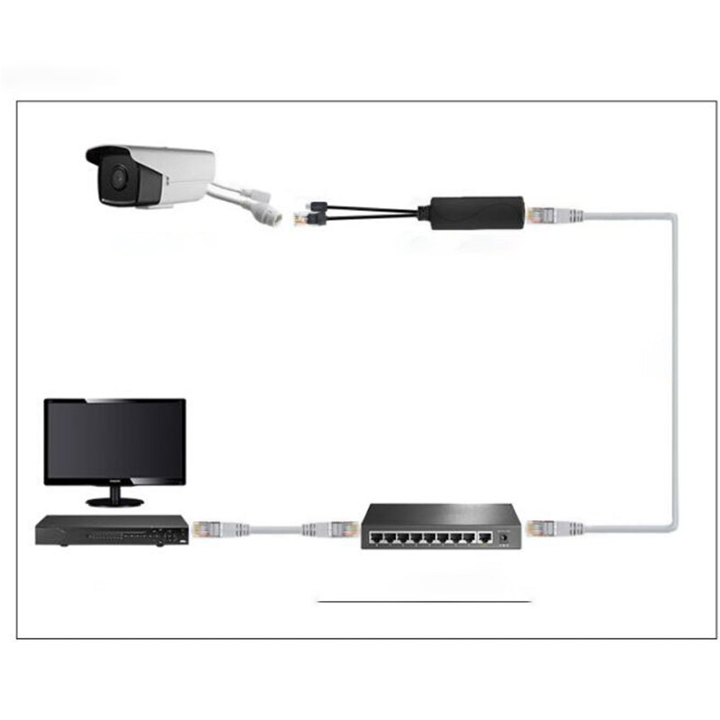 Bộ Chia PoE 5V Micro USB Nguồn Qua Ethernet 48V Sang 5V Cắm Chủ Động Cho Camera CCTV