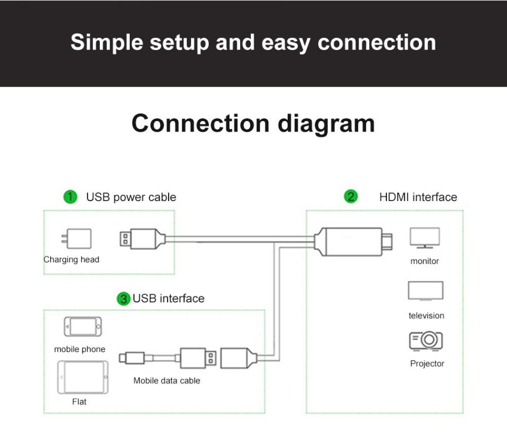 Cáp Máy Chiếu Màn Hình Điện Thoại Có Đầu Cắm HDMI, Đầu Cắm USB, Đầu Cắm USB Cái (3 Cổng) cáp HDMI Đa Năng 3In1 Cáp USB Điện Thoại Lên TV HD 1080P Android/Điện Thoại Cho Máy Tính Xách Tay/Điện Thoại Di Động/Máy Chiếu/TV Để Chơi Game Xbox, Hộp Chơi Game Nin