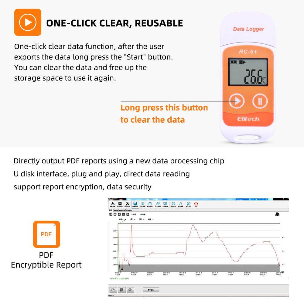 Orange Therm USB Temperature Data Logger Auto PDF Report Temperature Recorder 32000 Points High Accuracy,Directly Report Reading Reusable/ 