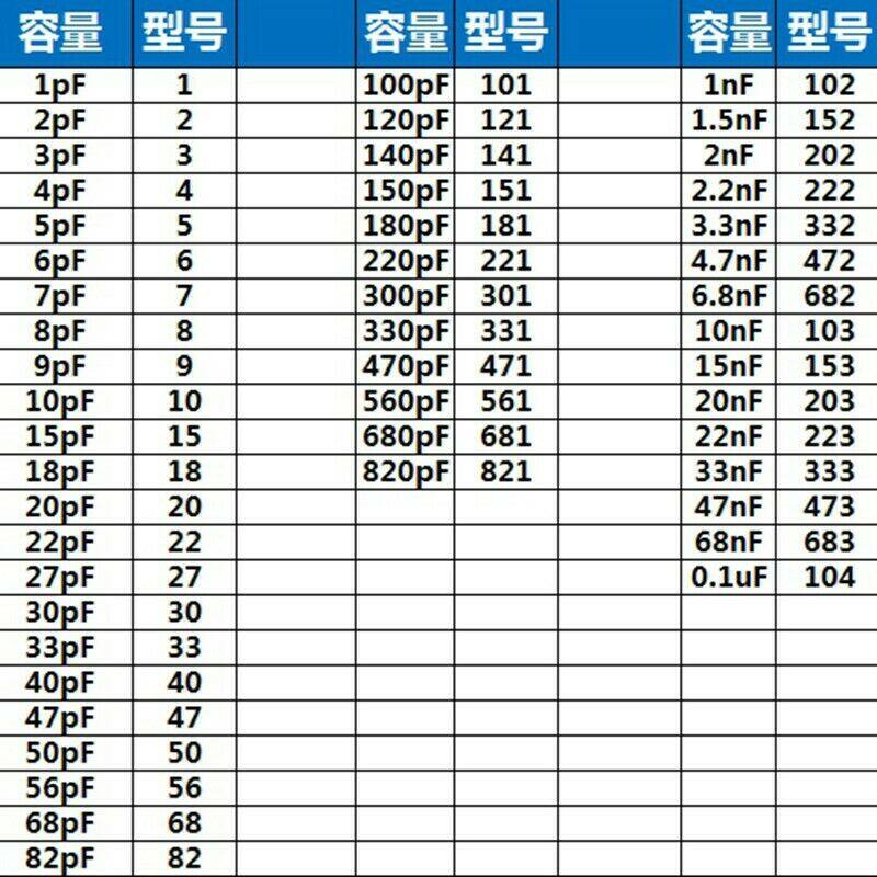 50pcs  220pF (221) 50V Disc Ceramic Capacitor Condenser