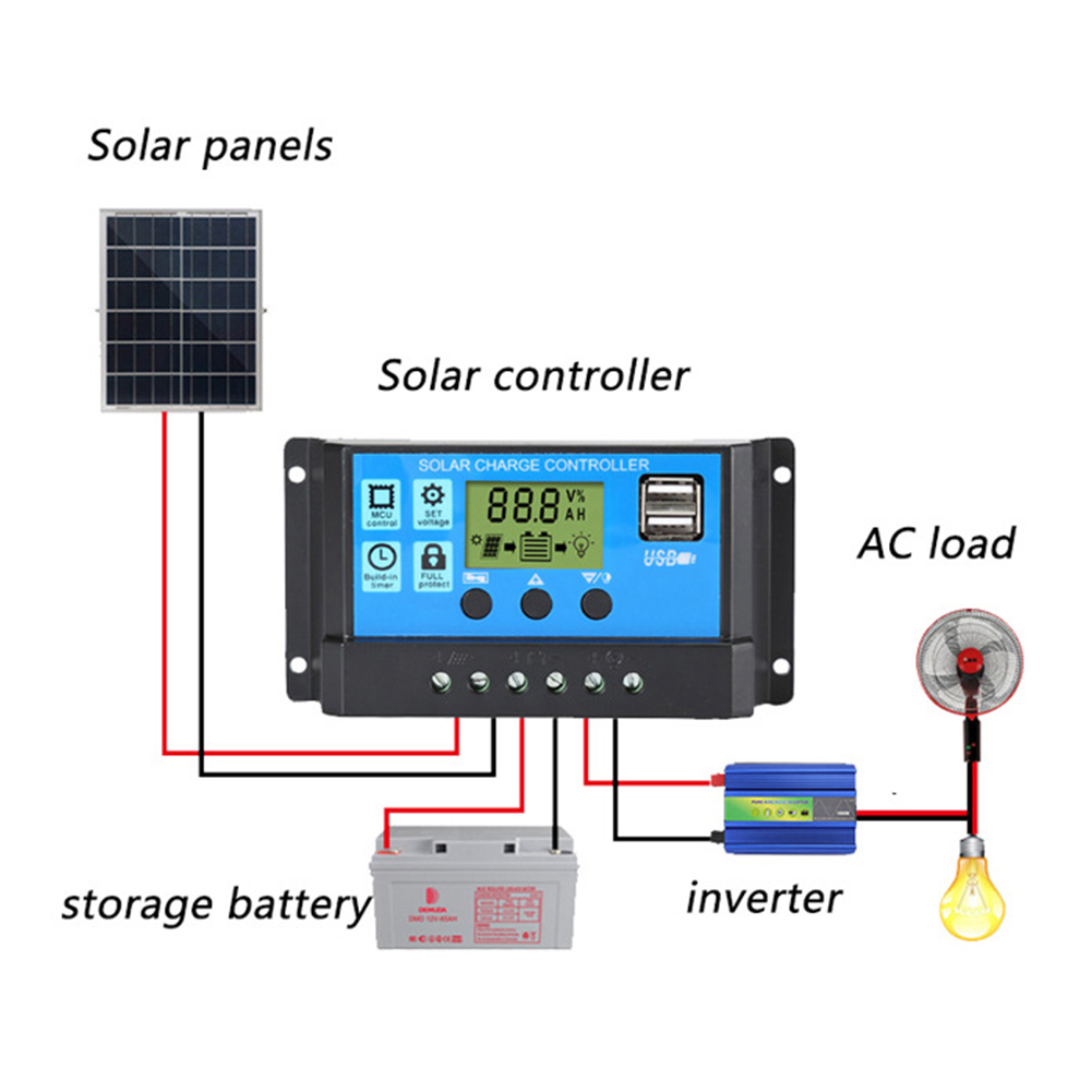 Bộ Tấm Pin Năng Lượng Mặt Trời 200W Bộ Điều Khiển Sạc Năng Lượng Mặt Trời 12V Với 100A Bộ Điều Khiển Tấm Pin Năng Lượng Mặt Trời Đầu Ra USB Kép 5V Cho Thuyền Caravan