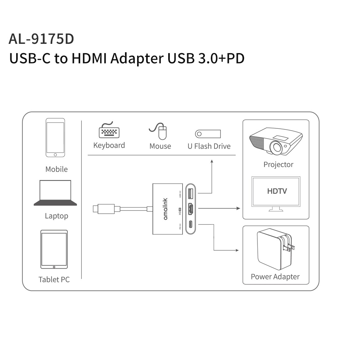 【Quality Assurance】 amalink 9175D Type-C / USB-C to HDMI + USB 3.0 + PD HUB Adapter