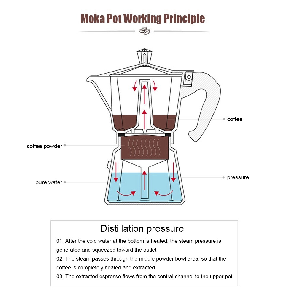 Bình Cà Phê Moka Máy Pha Espresso, Máy Pha Cà Phê Nhôm 3 Ly
