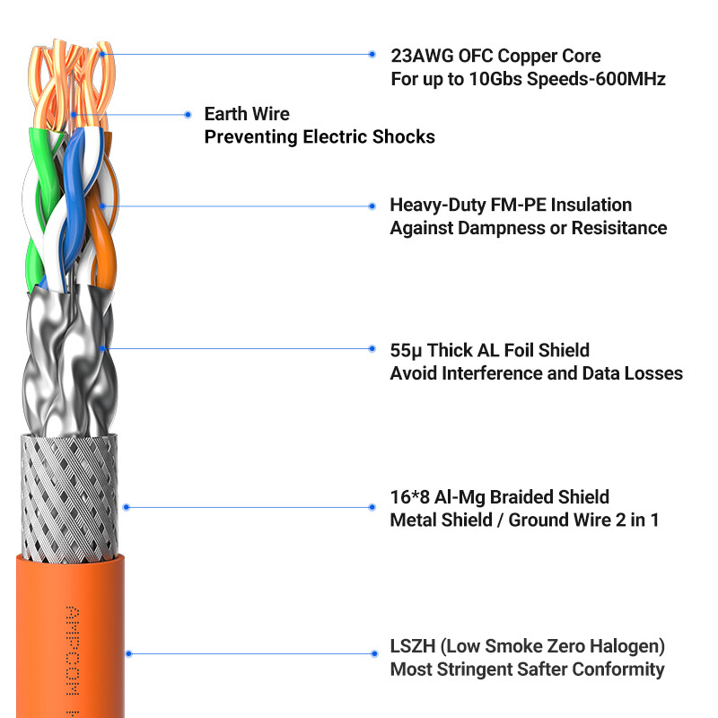 AMPCOM Mạng RJ45 Cáp Ethernet Máy tính CAT8/CAT7/CAT6A Cáp nối sẵn dây nối-Hỗ trợ độ dài tùy chỉnh