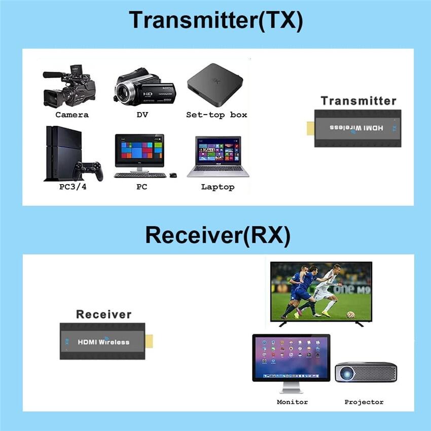 50M Wireless HDMI Video Transmitter And Receiver Extender Display Adapter Screen Share Switch For PS4 PC To TV Monitor Projector
