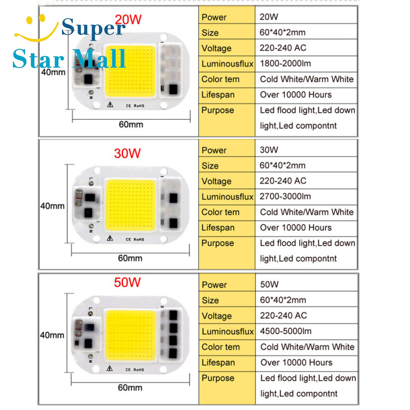 Supermall AC 220V 20W/30W/50W Free Driver High Pressure LED Chip COB Light Source