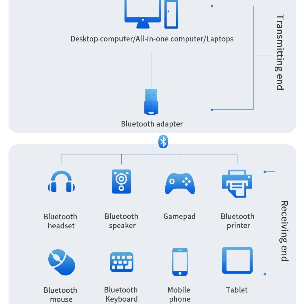 Essager USB Bluetooth 5.0 Adapter Dongle For Computer PC PS4 Speaker Wireless Mouse Bluetooth Music Audio Receiver Transmitter
