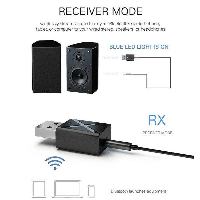2-in-1 Bluetooth Receiver Transmitter with USB & 3.5mm AUX, Wireless Audio Adapter for TV PC Car Kit